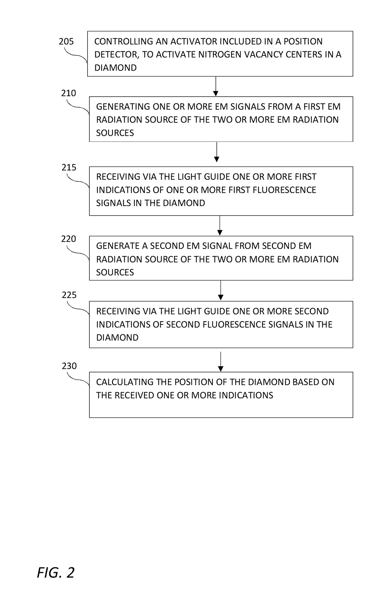 Position detectors for in-vivo devices and methods of controlling same