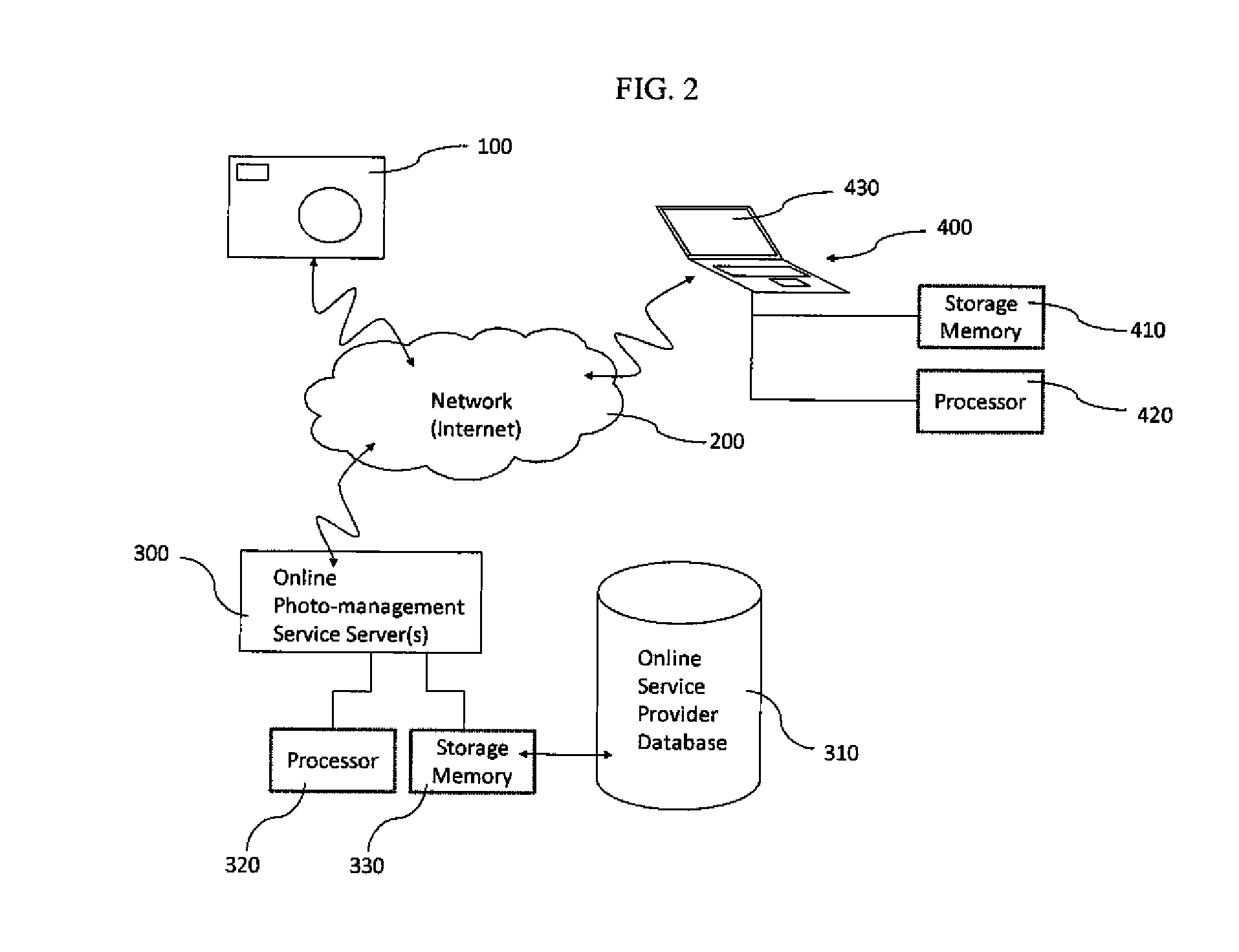 System for managing privacy of digital images