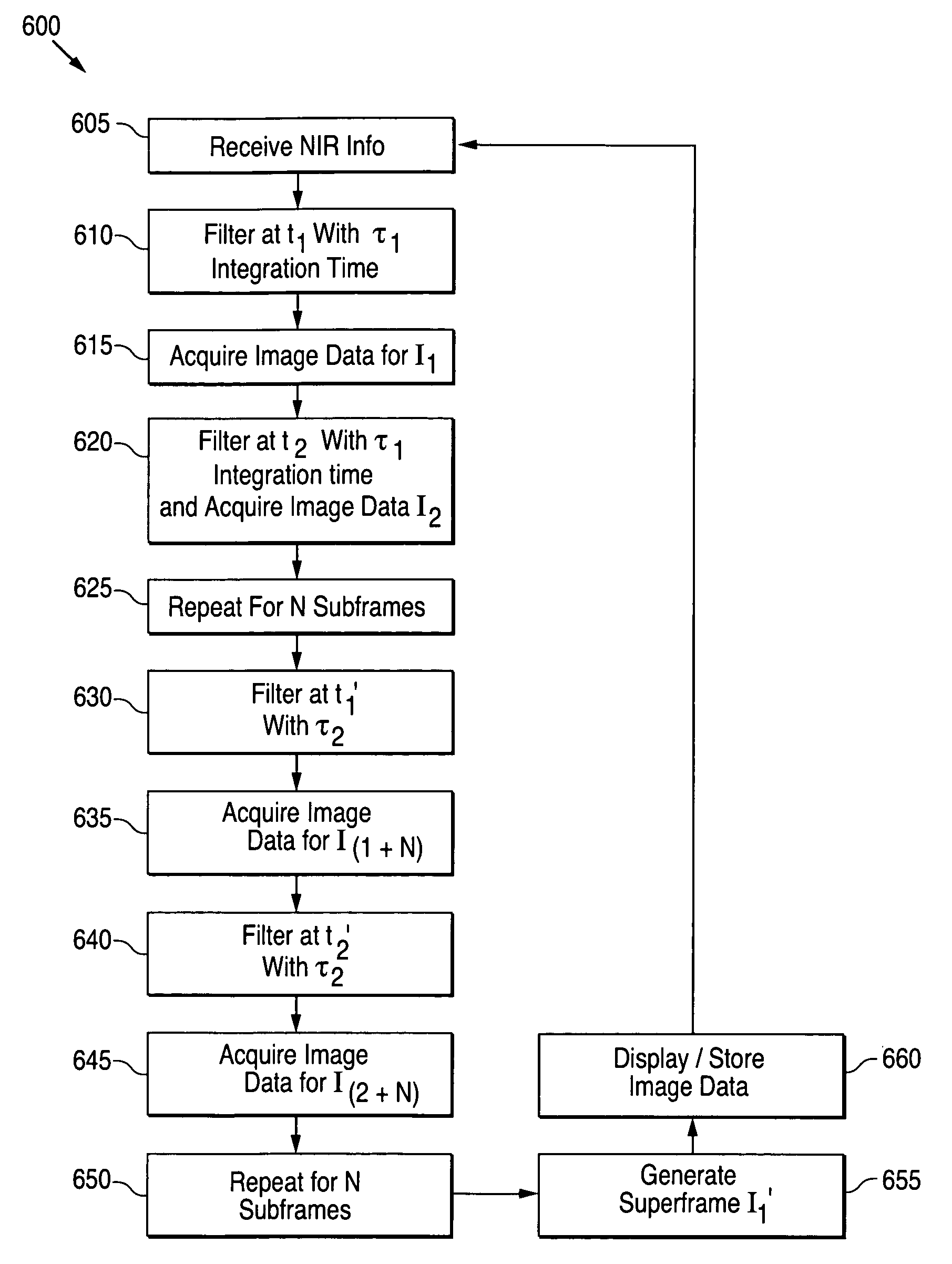 Infrared and near-infrared camera hyperframing