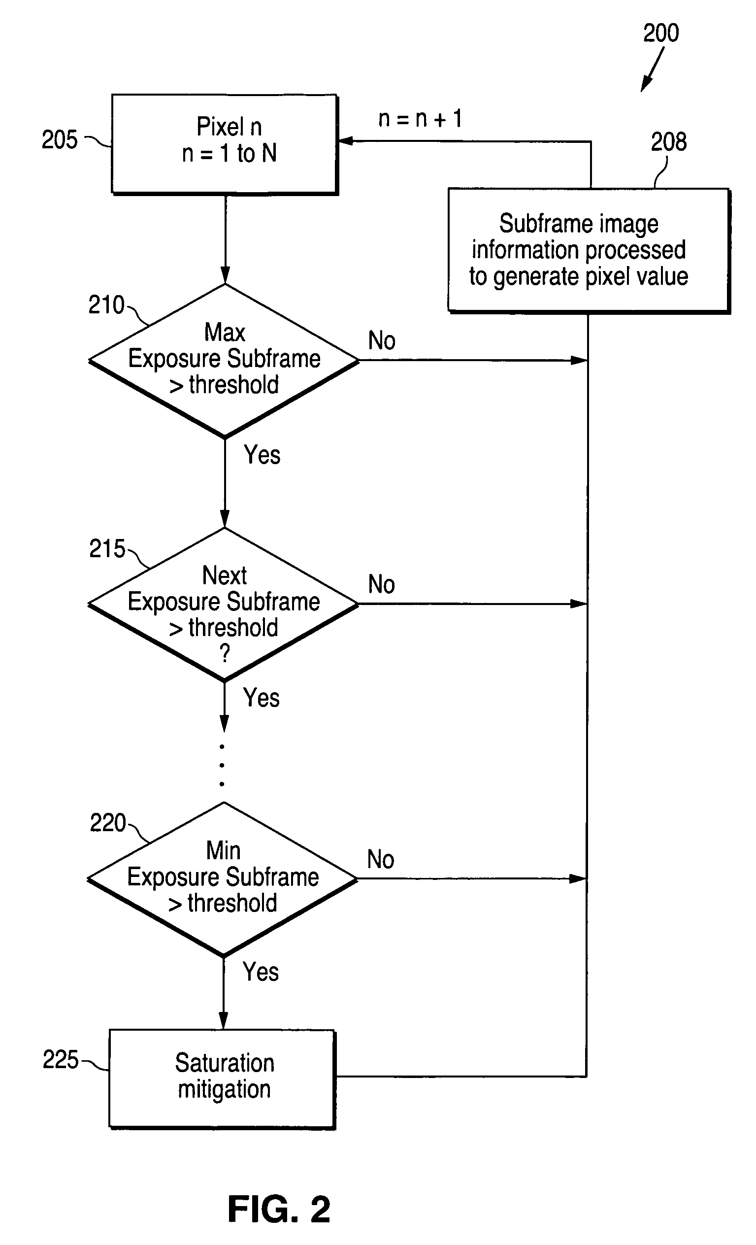 Infrared and near-infrared camera hyperframing