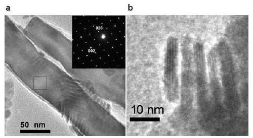 A kind of high-efficiency solar nitrogen fixation photocatalytic material and preparation method thereof