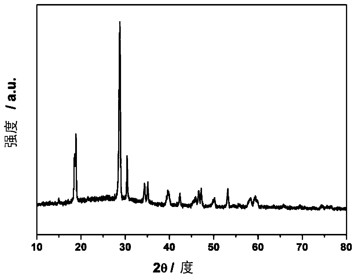 A kind of high-efficiency solar nitrogen fixation photocatalytic material and preparation method thereof