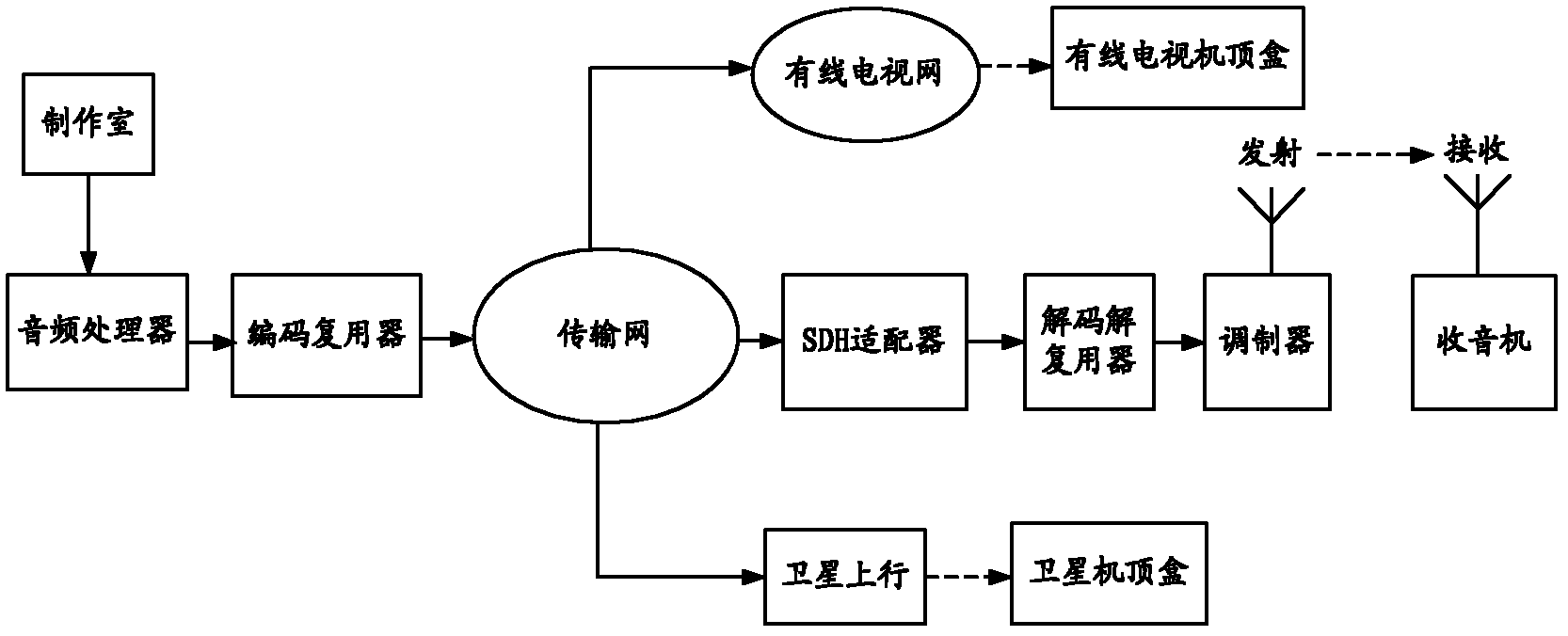 Automatic monitoring method and automatic monitoring device of simulated broadcast signals