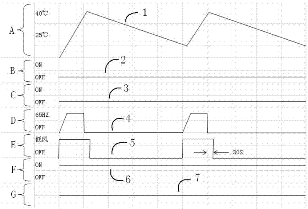 Control method and device for improving heating speed of air conditioner