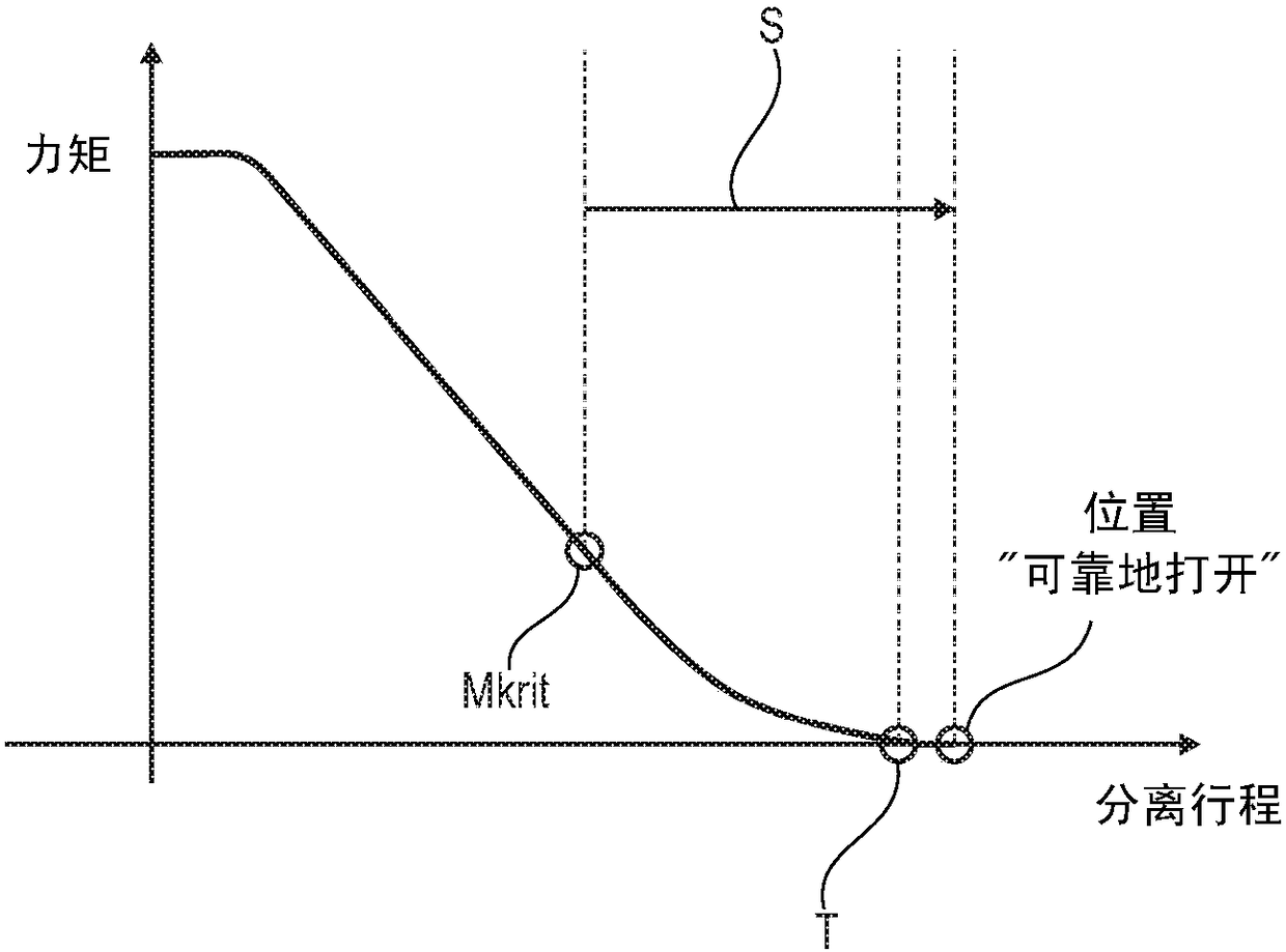 Method for avoiding safety-jeopardizing actuation of a disconnect clutch in a hybrid module of a motor vehicle drive train