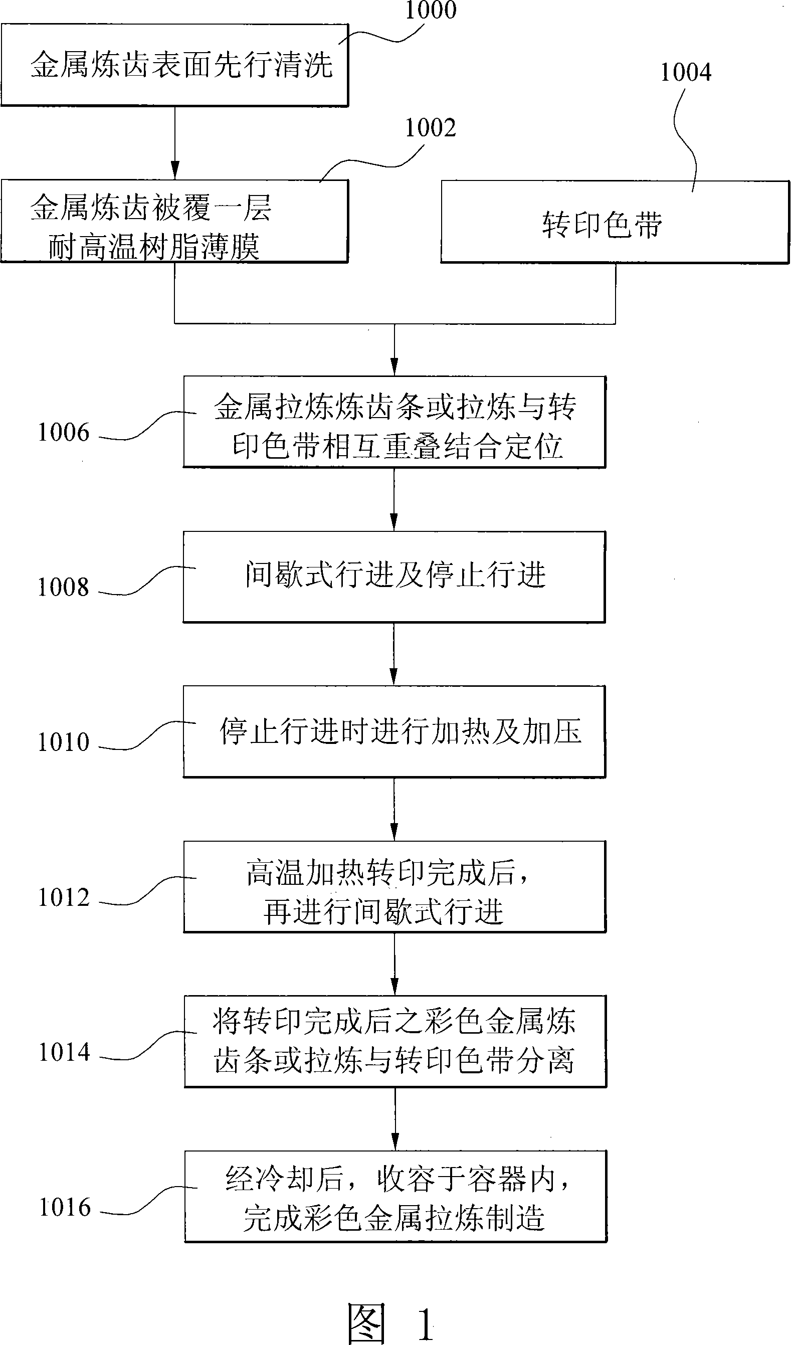 Method of manufacturing color metal zipper and apparatus therefor