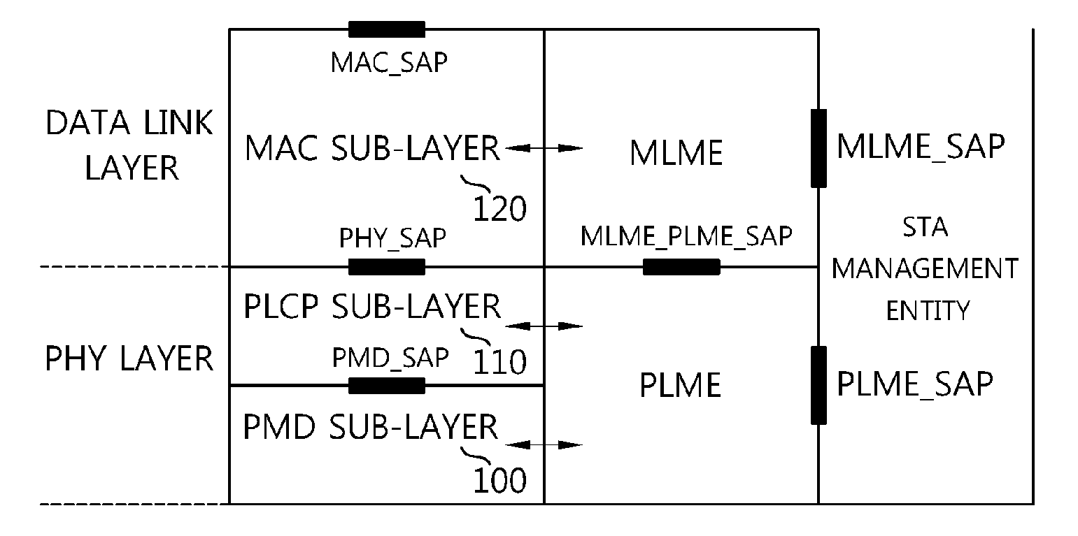 Method and apparatus for transmitting management information in wireless local area network system