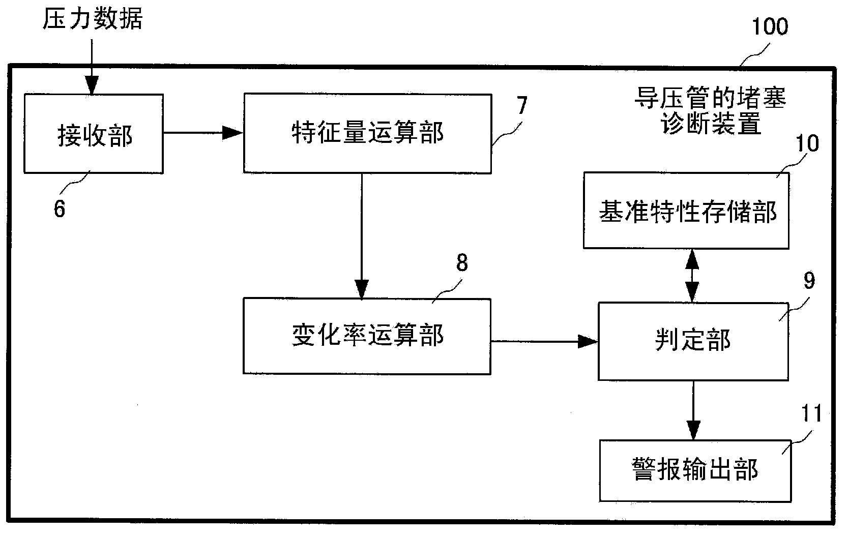 Pressure guiding tube blockage diagnosing device and blockage diagnosing method