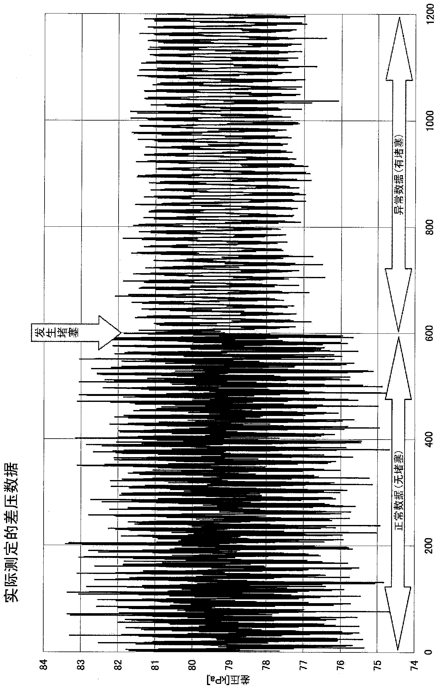 Pressure guiding tube blockage diagnosing device and blockage diagnosing method