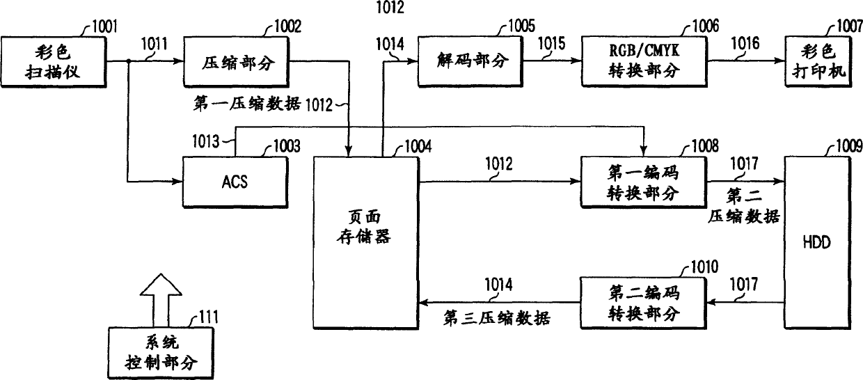 Image processing apparatus