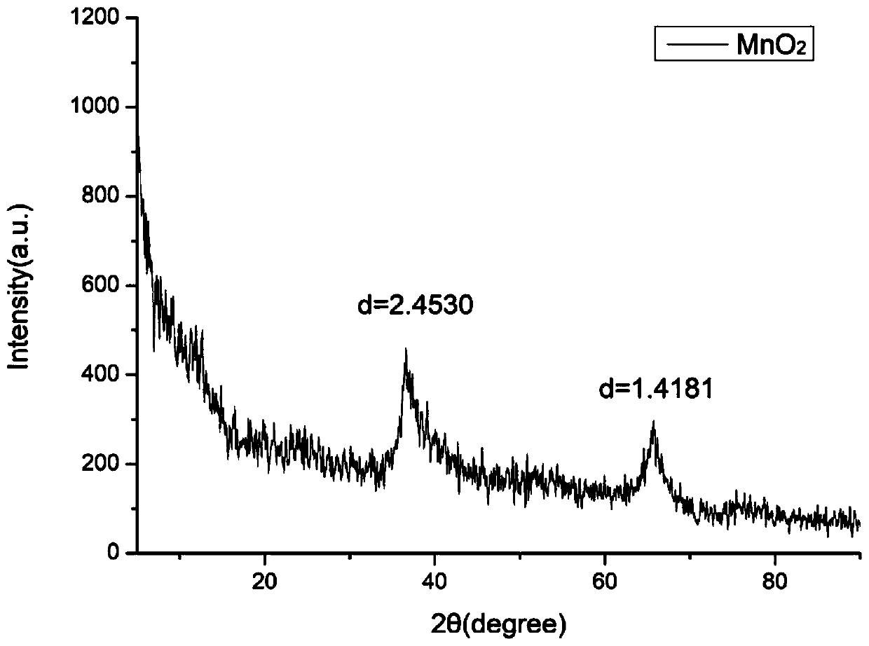 Hollow manganese dioxide nanoparticles and preparation method thereof