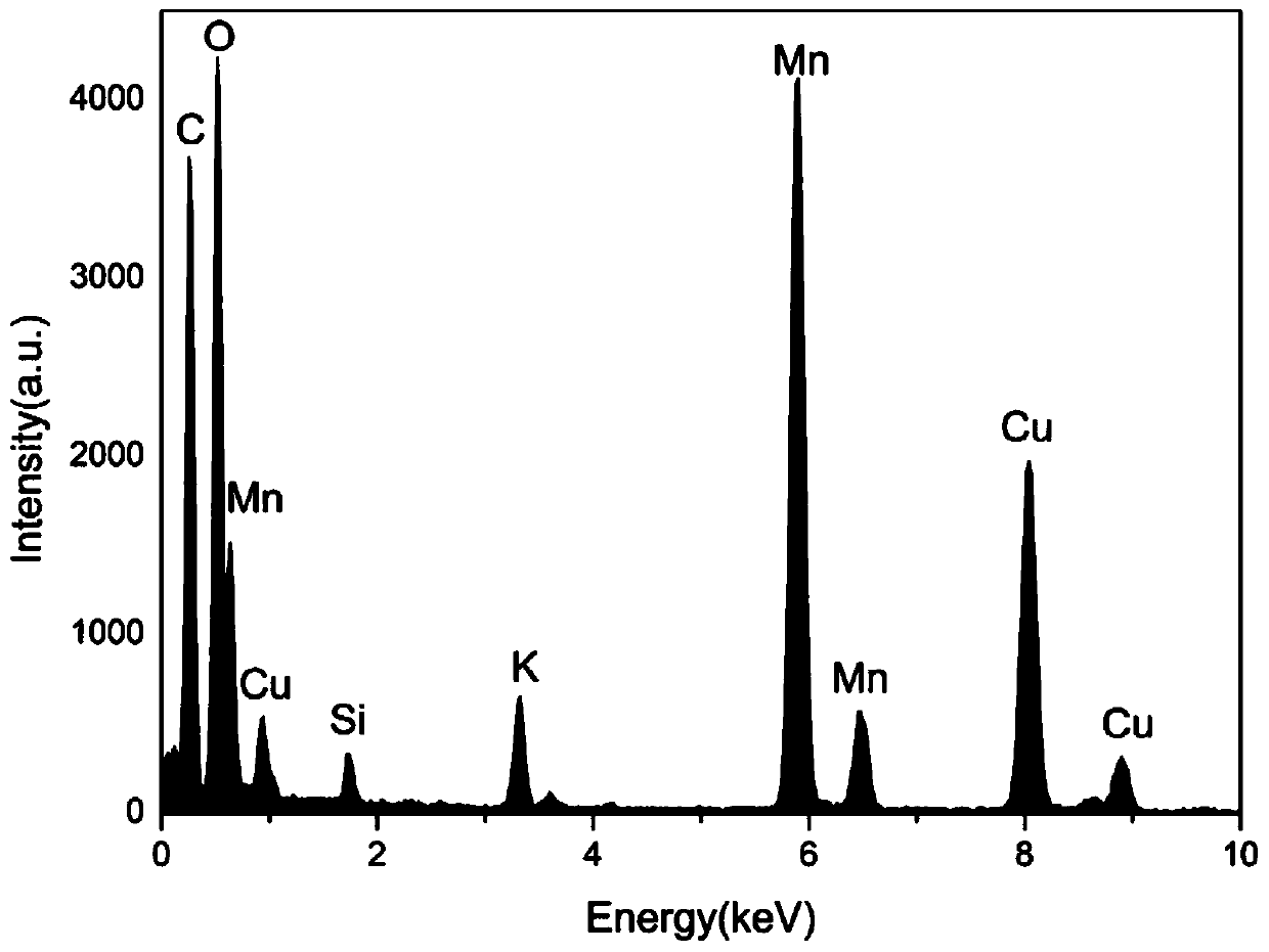 Hollow manganese dioxide nanoparticles and preparation method thereof