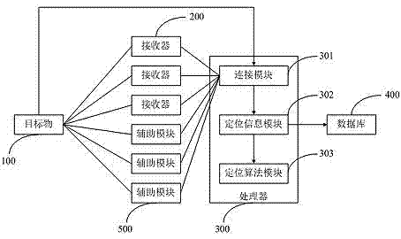 Indoor positioning system and positioning method thereof