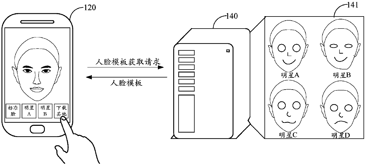 Face beautifying method and device, terminal and storage medium