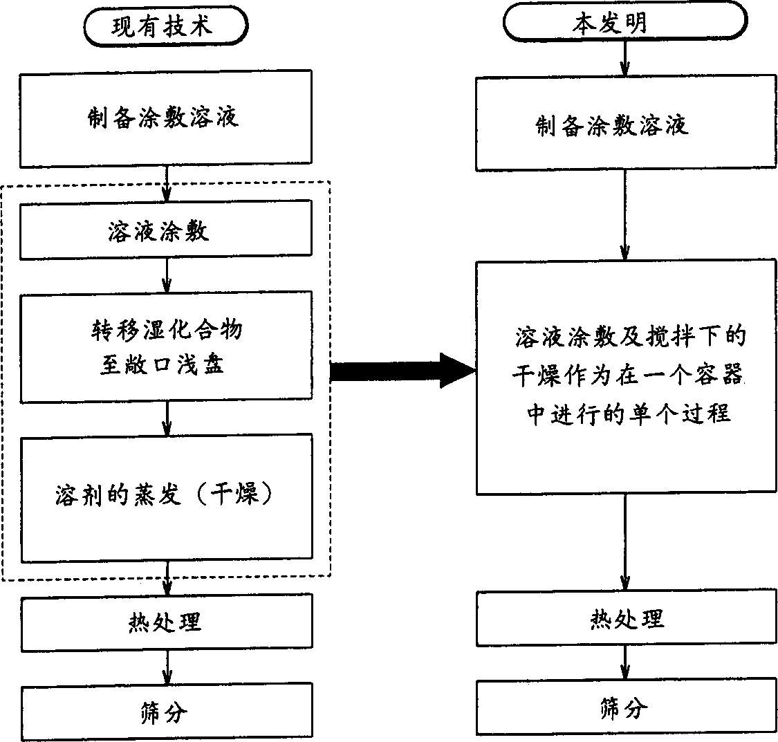 Method for preparing positive electrode active material of rechargeable lithium cell