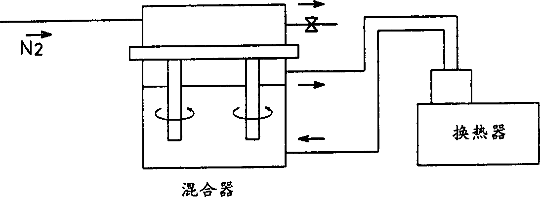 Method for preparing positive electrode active material of rechargeable lithium cell