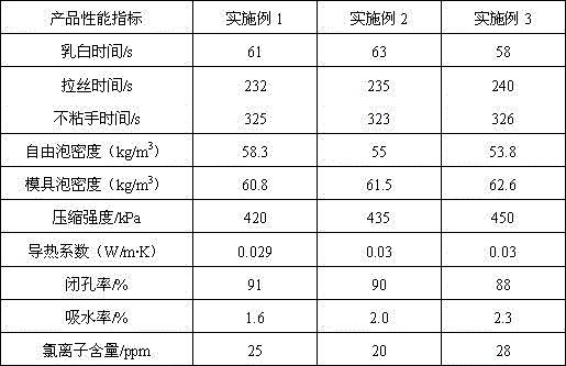 High-density rigid polyurethane foam material prefabricated heat insulating pipeline and prefabricating method