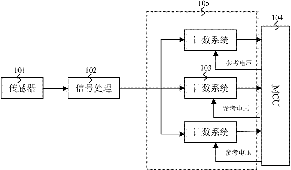 Method and device for counting insoluble particles