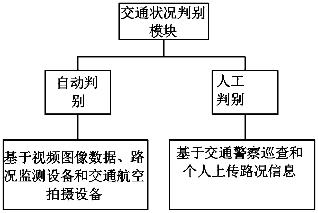 Traffic big data acquisition and early warning system