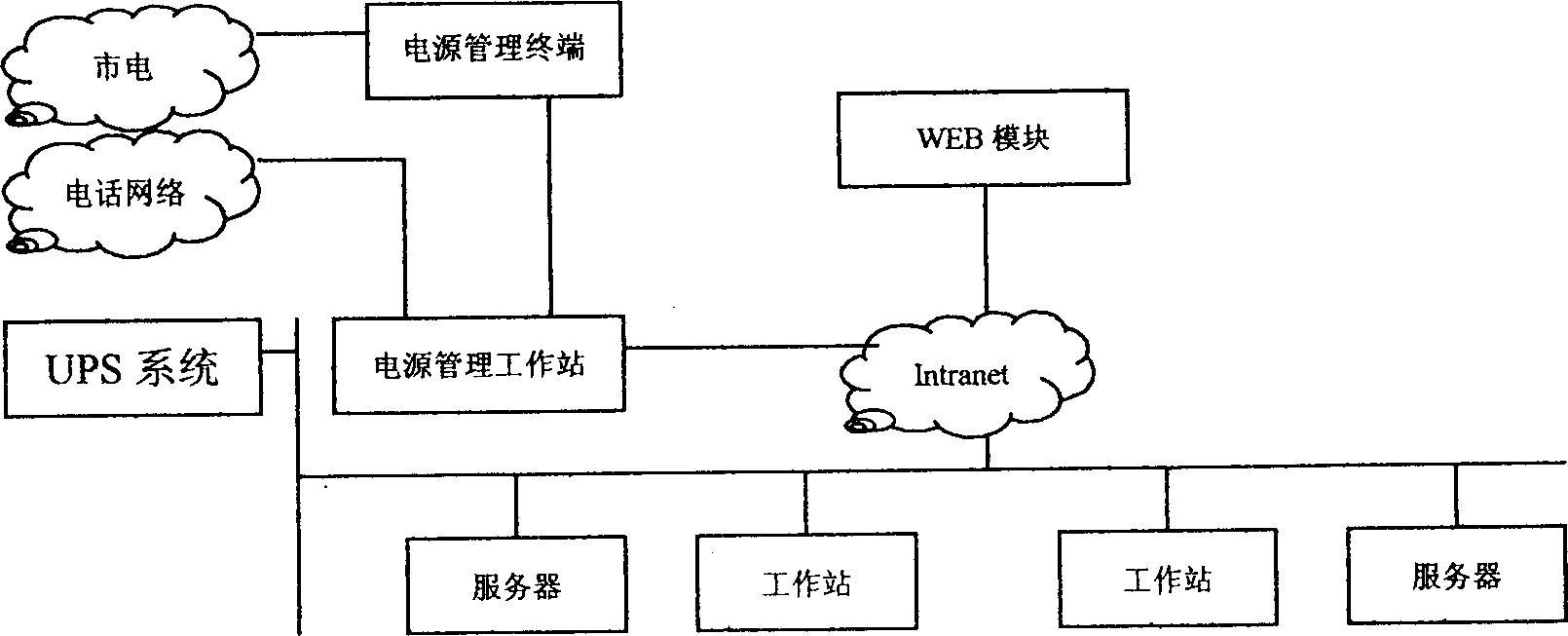 Interlligent power supply managing system based on network and uninterrupted power source and its management method