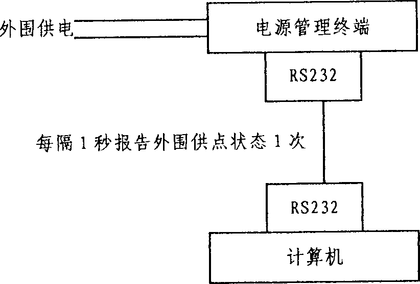 Interlligent power supply managing system based on network and uninterrupted power source and its management method