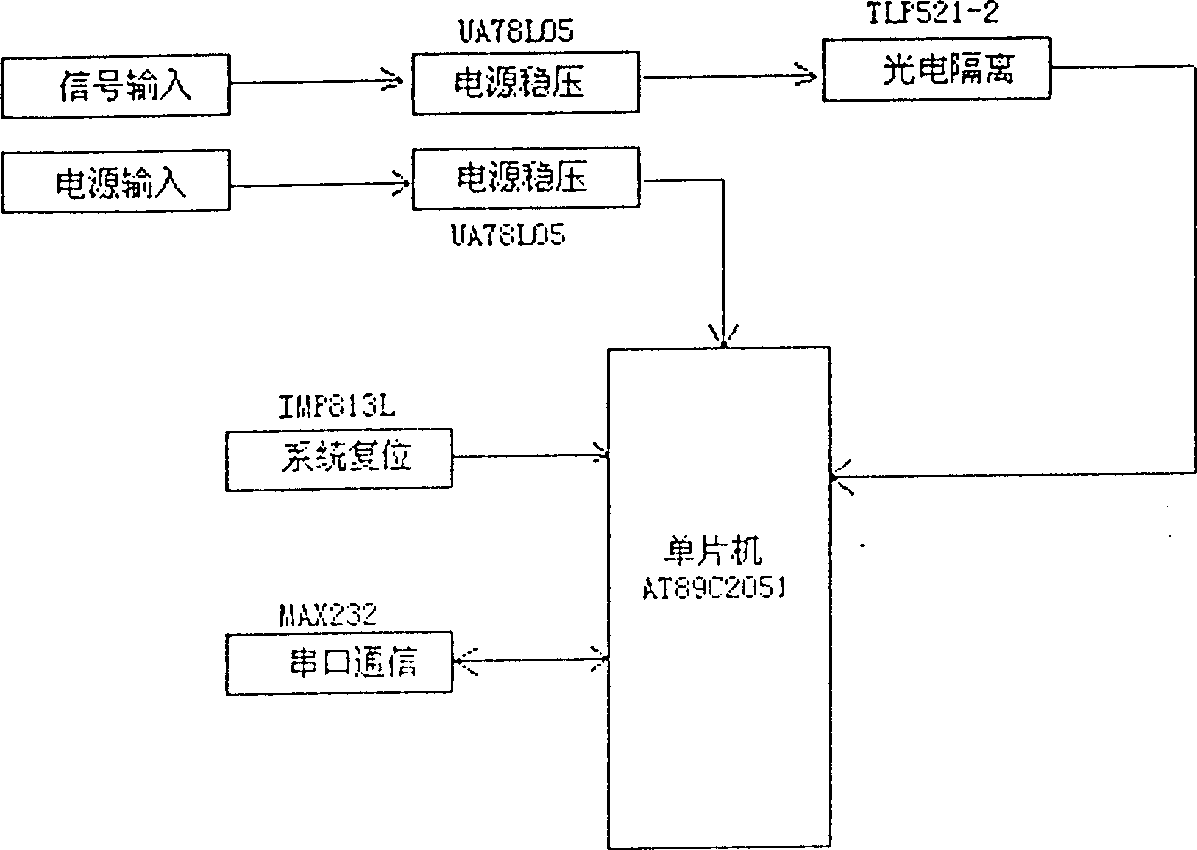 Interlligent power supply managing system based on network and uninterrupted power source and its management method