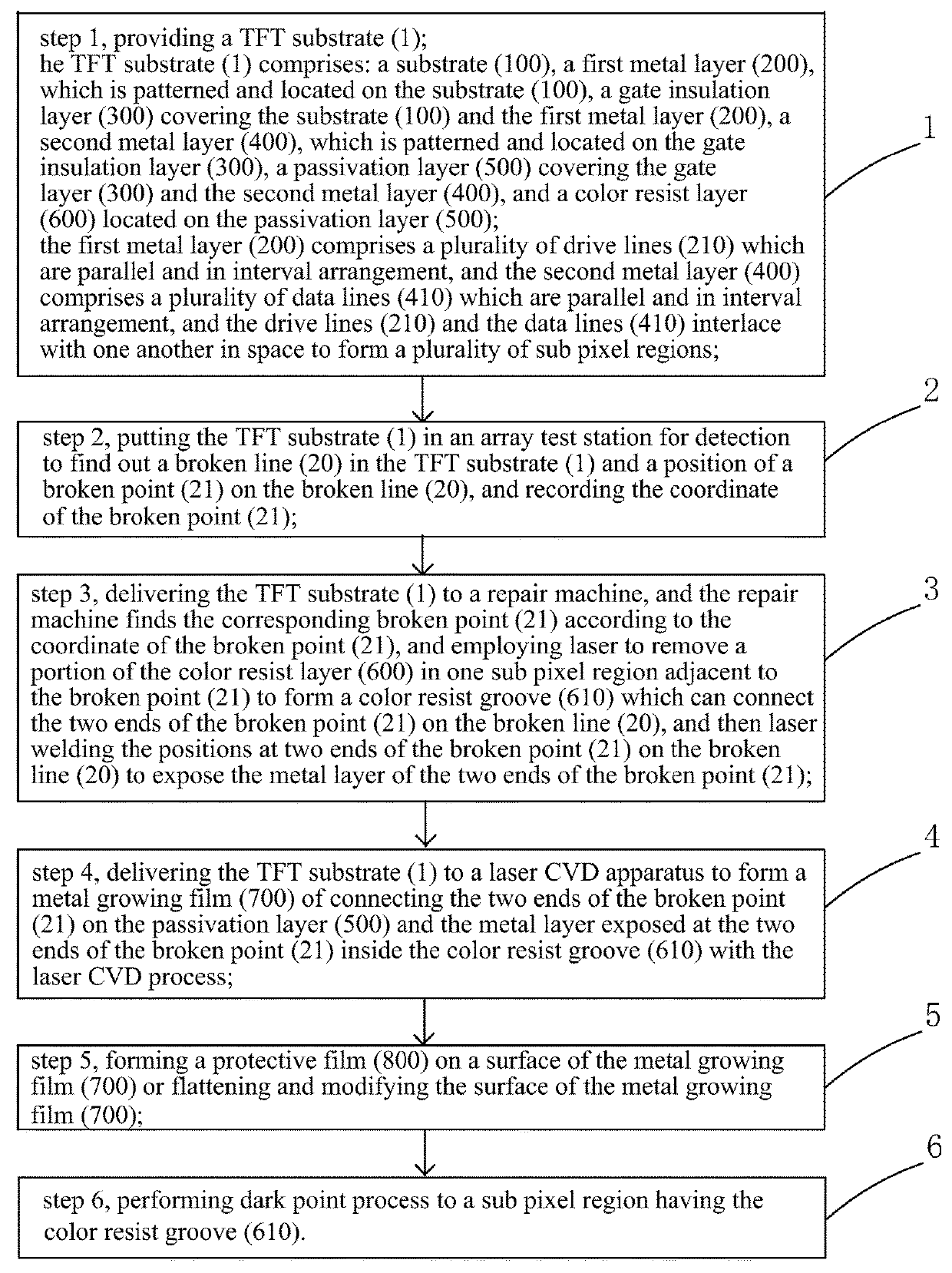 Broken line repair method of TFT substrate