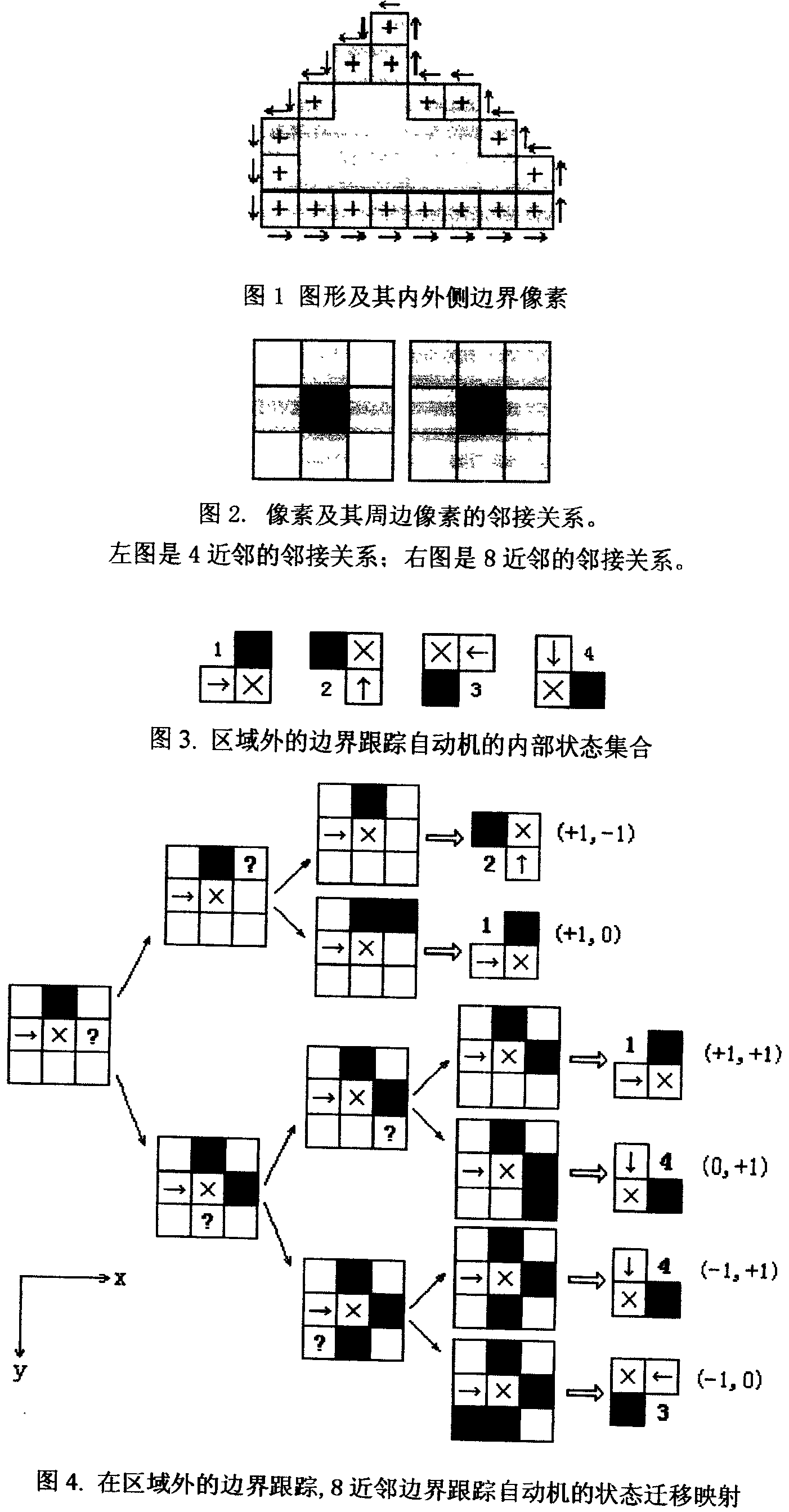 Bound tracking and chain code generating algorithm based on automatic machine