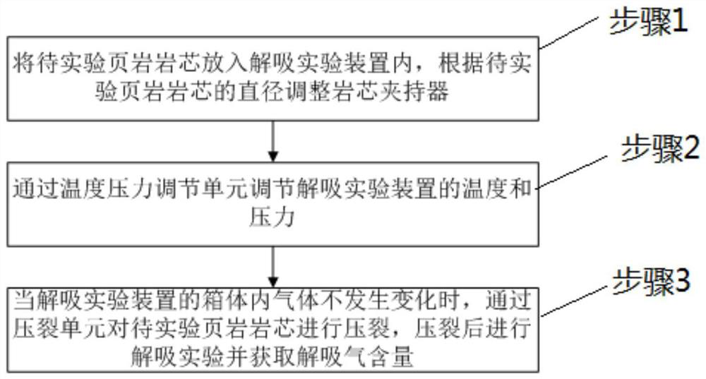 On-site desorption experimental device and method for shale gas decompression and fracturing at high temperature