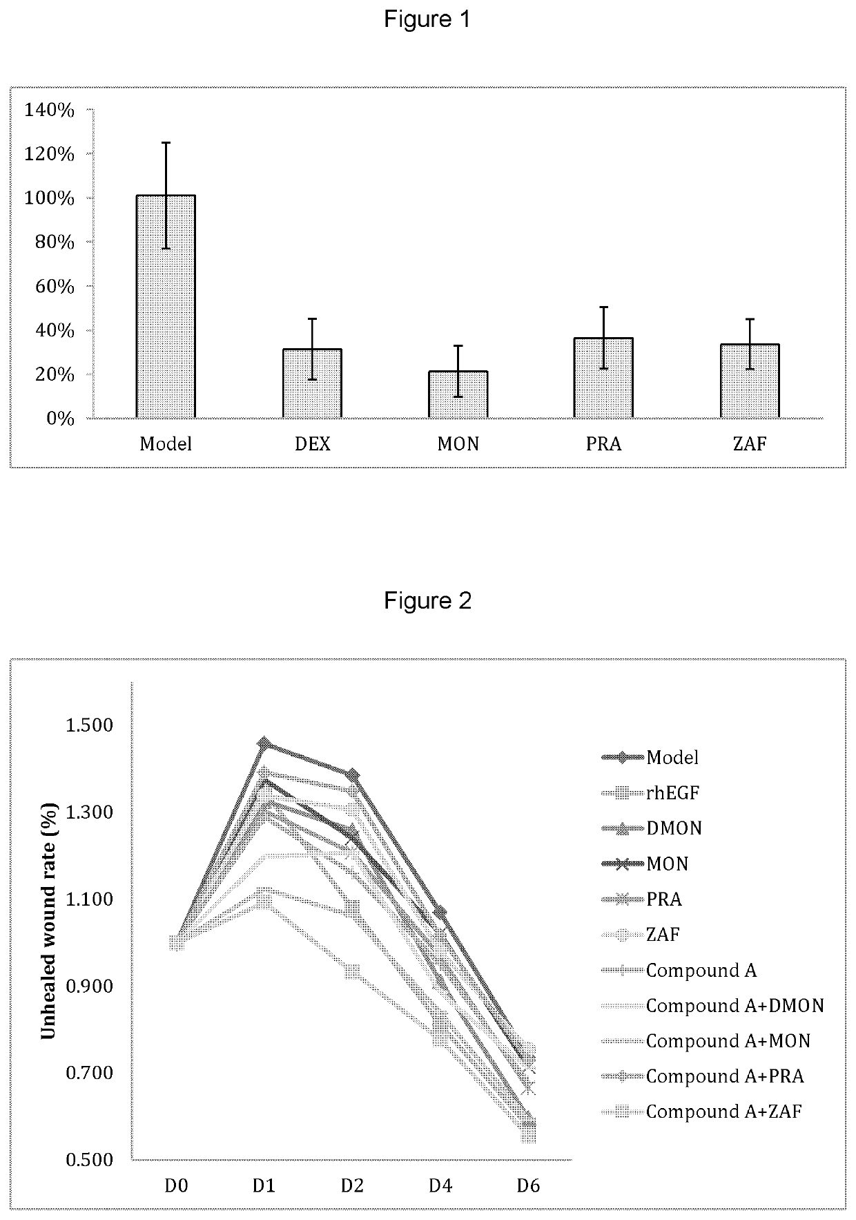 New formulations containing leukotriene receptor antagonists