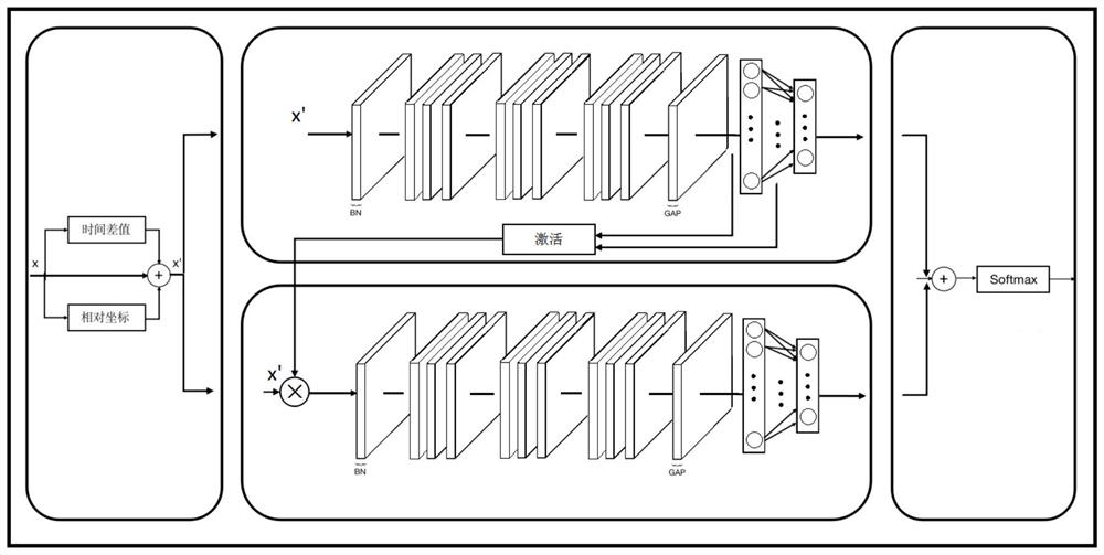 Behavior recognition method, system and device based on human skeleton and medium