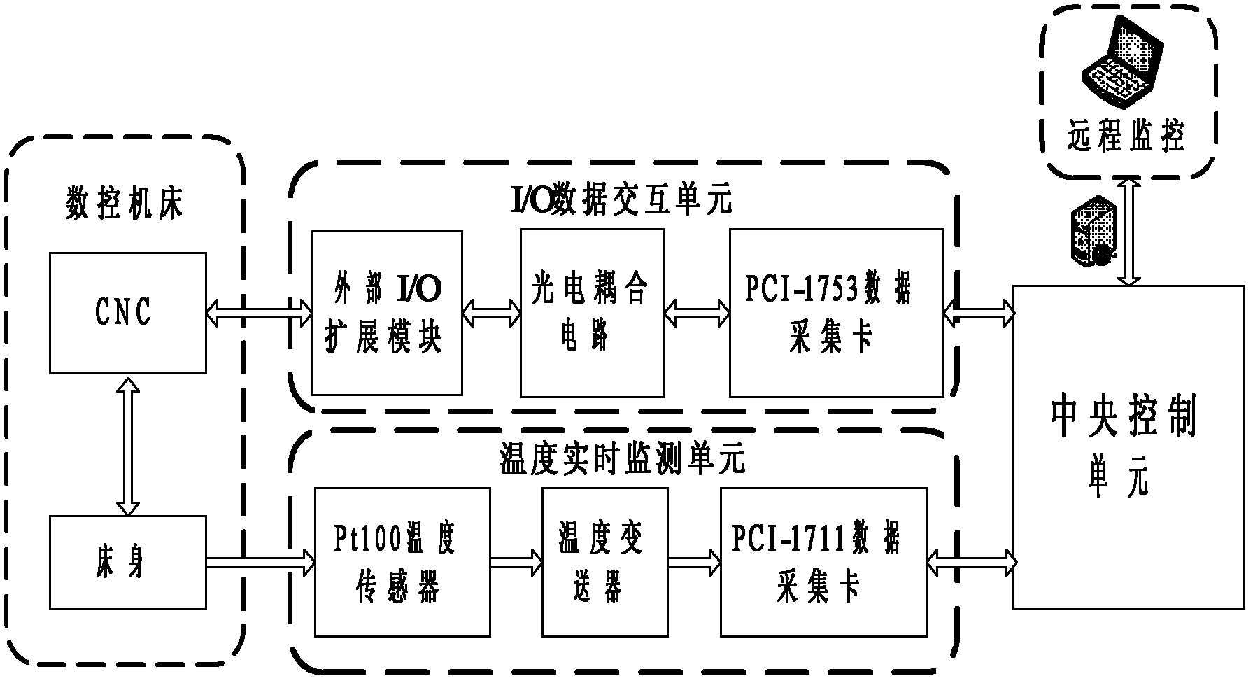 Intelligent compensation system for geometrical and heating position errors of numerical control machine