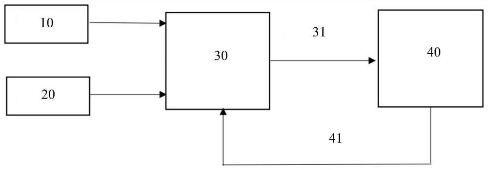 Method and system for previewing safe path based on CNN and LSTM