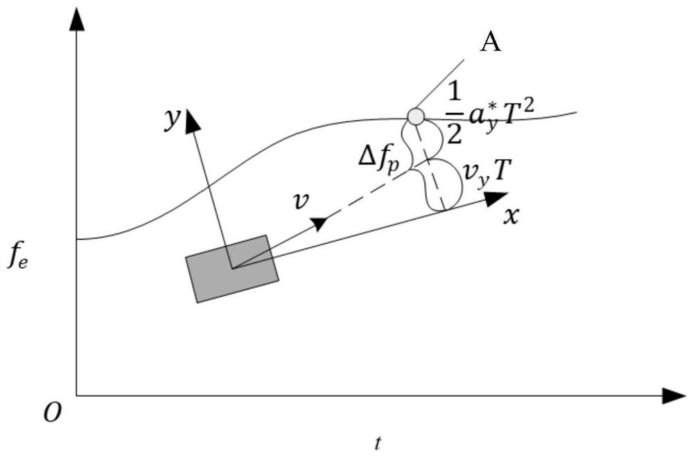 Method and system for previewing safe path based on CNN and LSTM