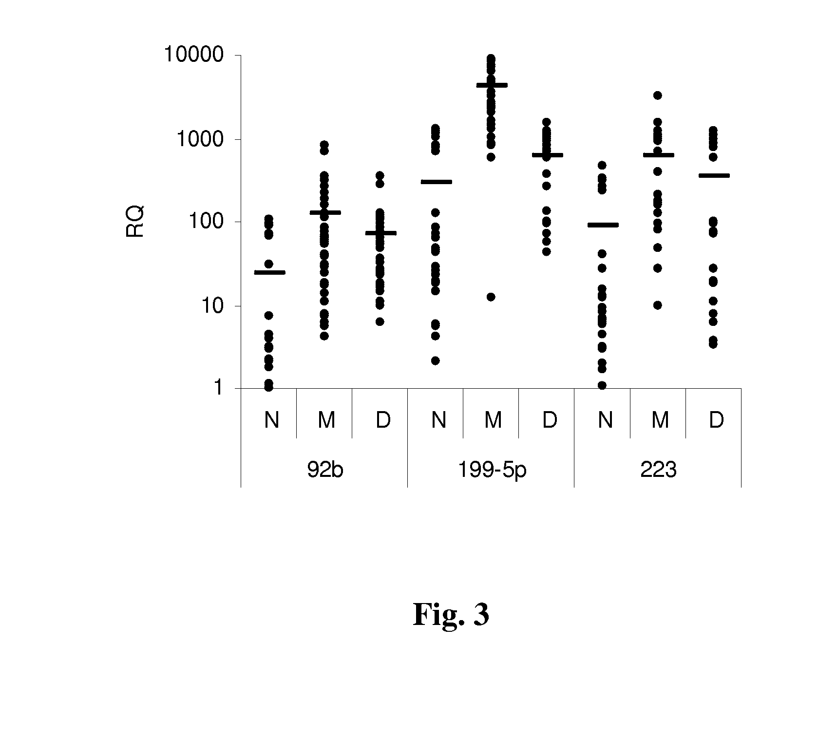 Uveal melanoma prognosis