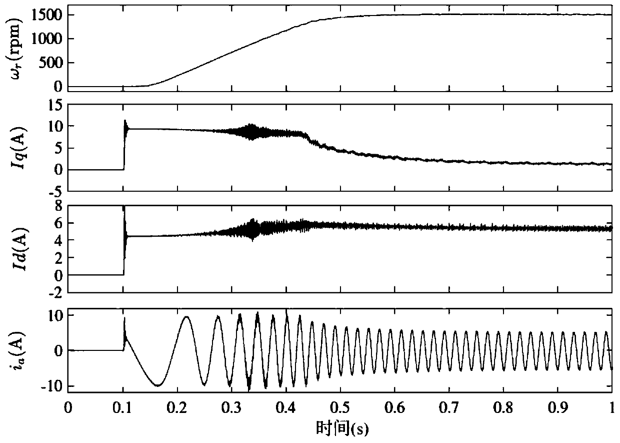 Model-free prediction current control method based on super-local model