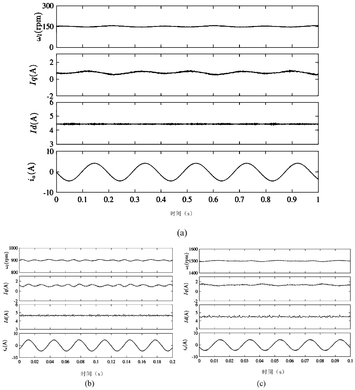 Model-free prediction current control method based on super-local model