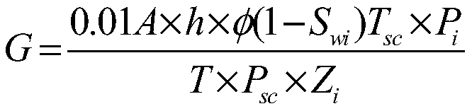 Carbon dioxide energy-enhancing variable displacement mixed injection fracturing method