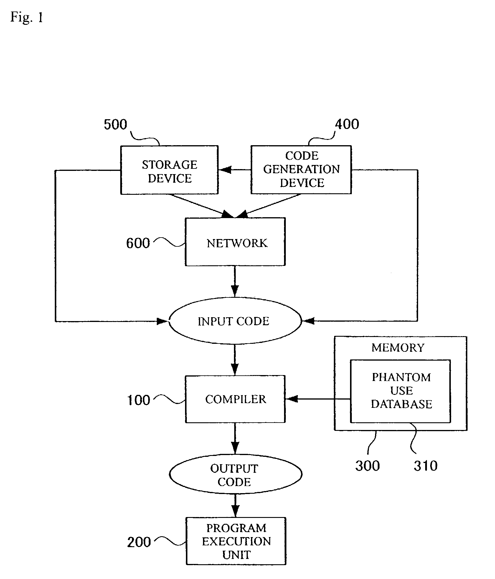 Method, computer unit and program for converting a program