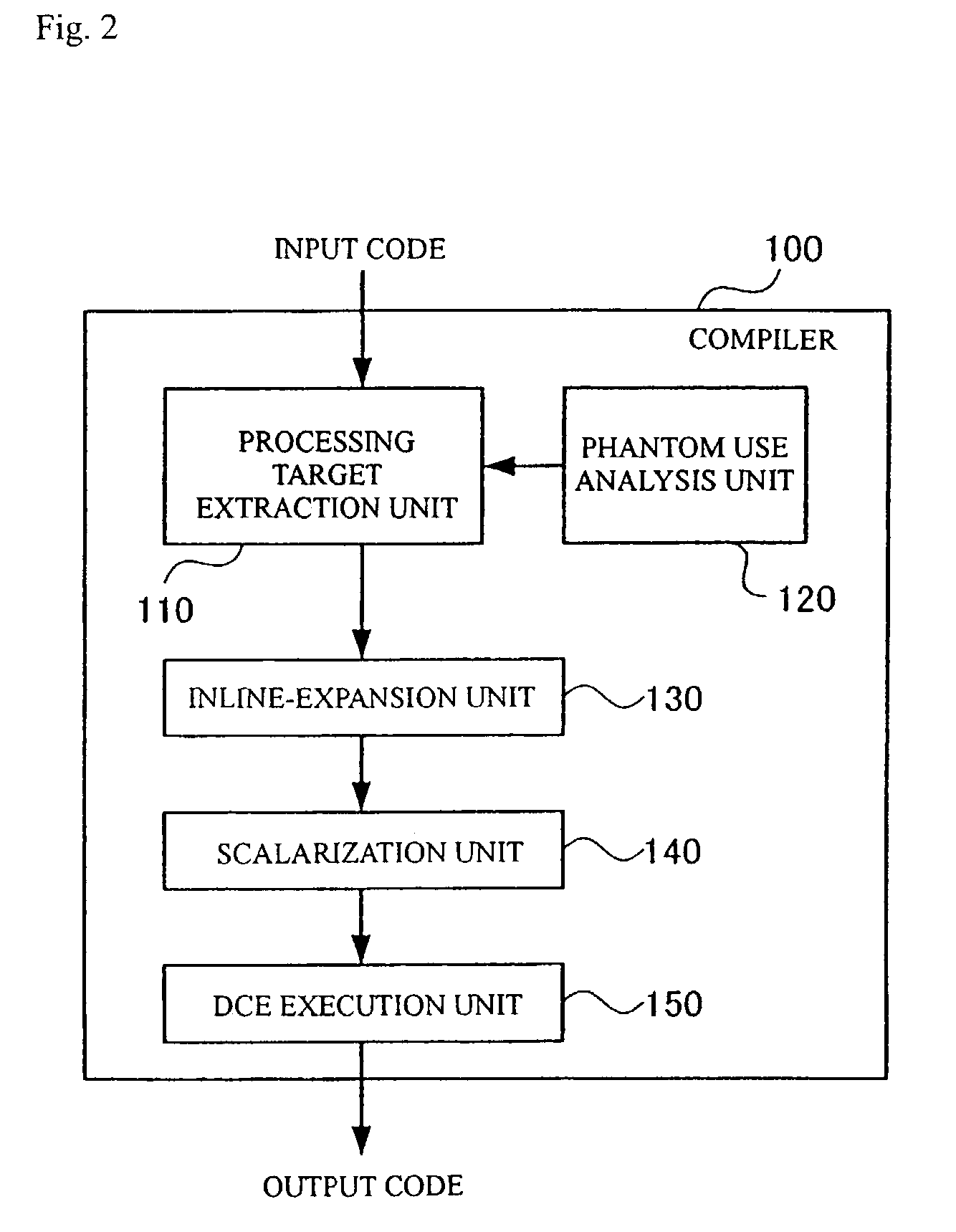 Method, computer unit and program for converting a program