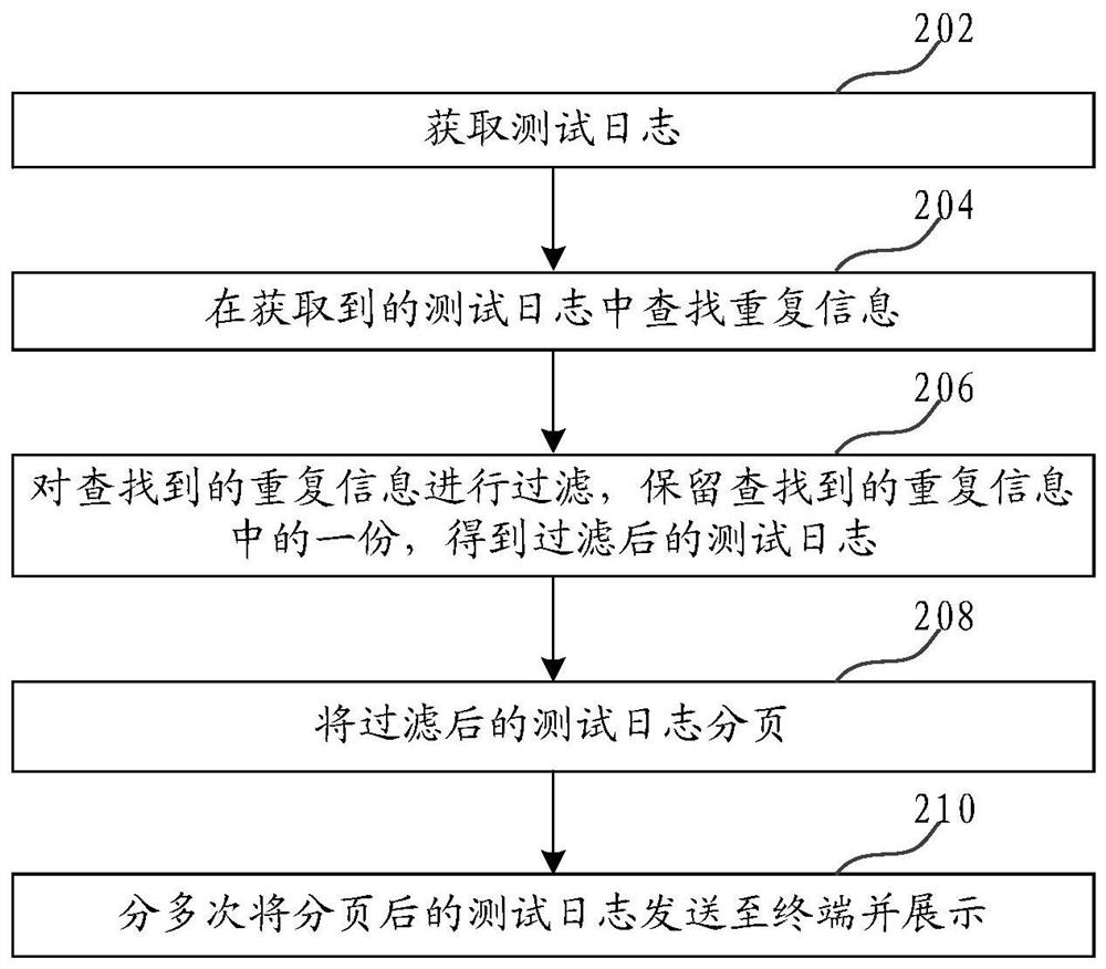 Method and device for processing test logs