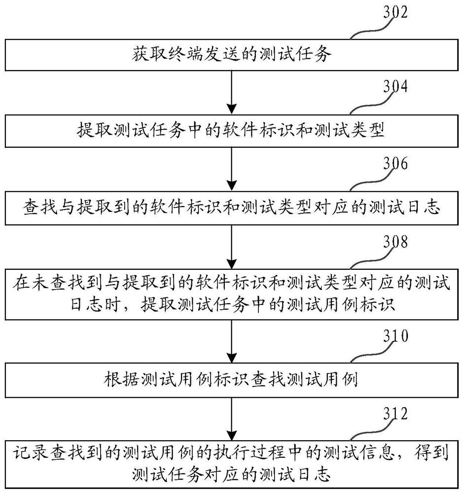 Method and device for processing test logs