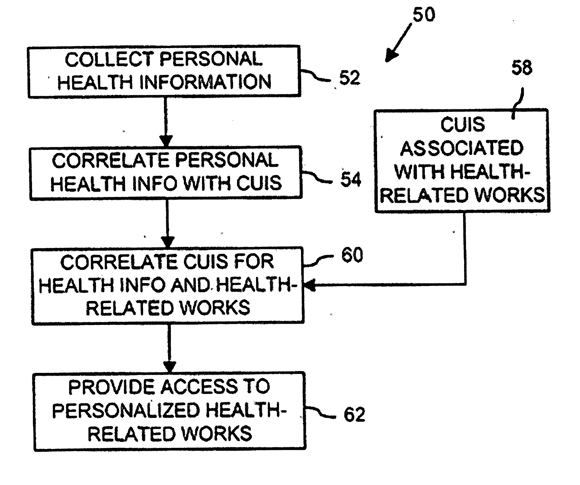 Personalized health history system with accommodation for consumer health terminology