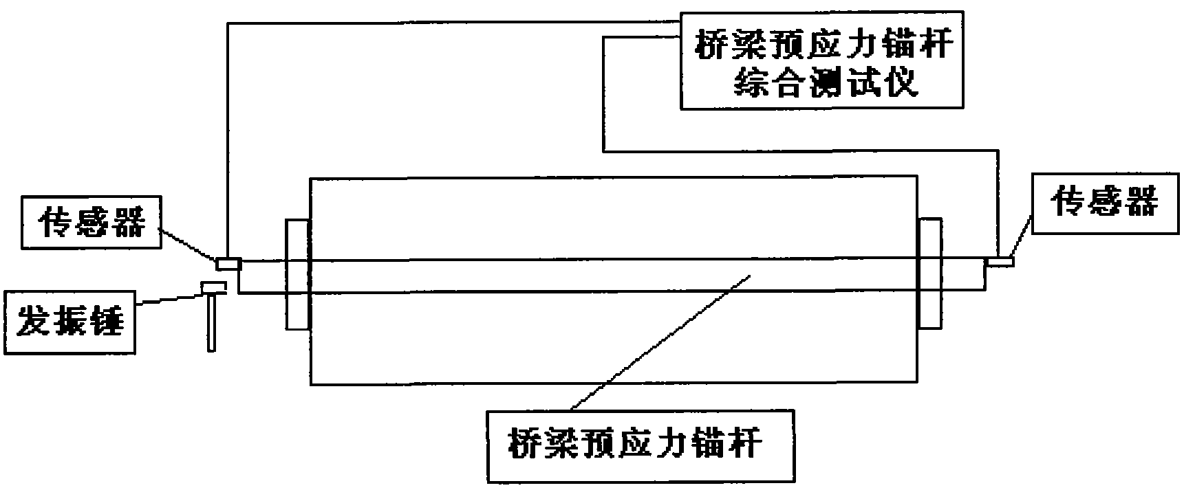 Method for testing grouting compactness degree of prestressed pore of bridge based on elastic-wave energy dissipation rate