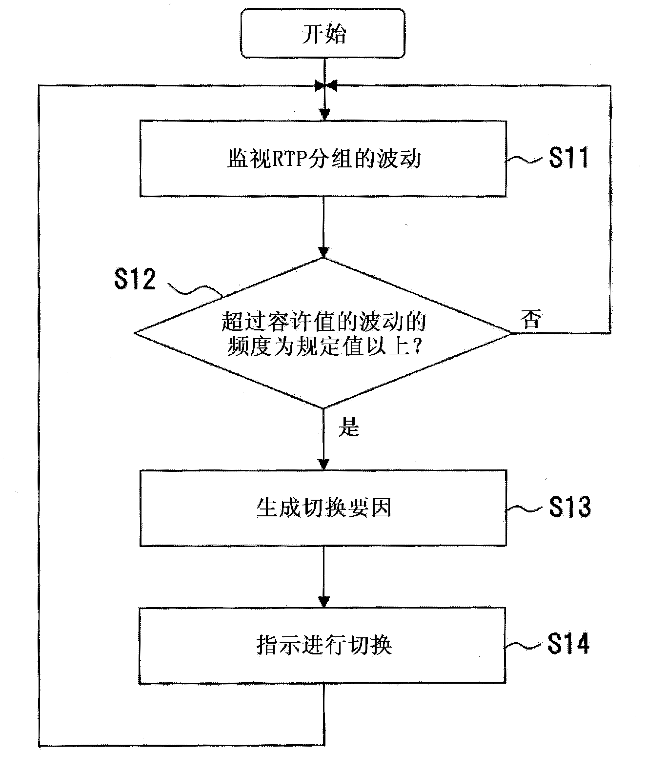 Communication terminal apparatus, handover control method, and handover control program