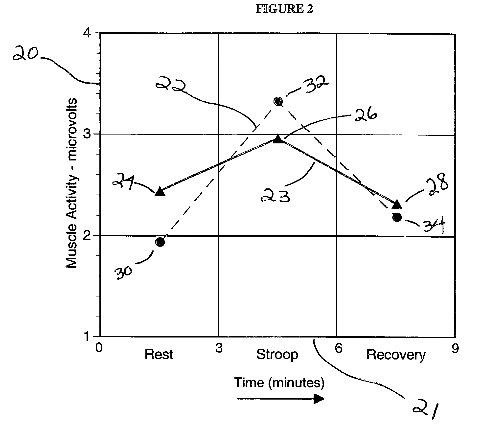 Process for effecting the relaxation of muscles of a human by means of fragrance