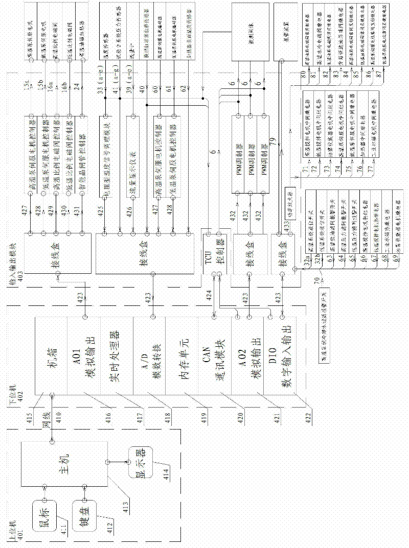 Electro-hydraulic control system of high/ low temperature test stand of automobile automation transmission valve body