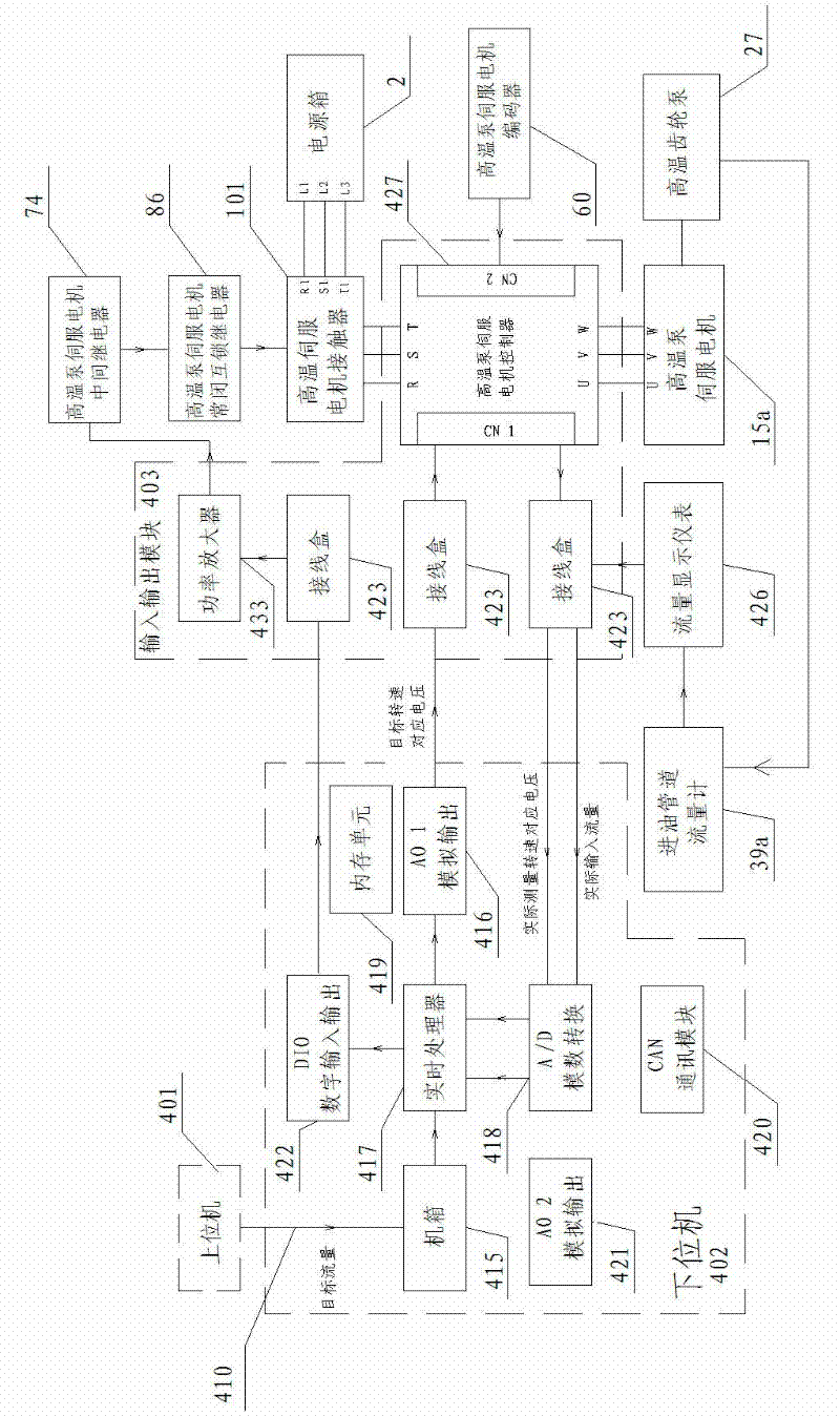 Electro-hydraulic control system of high/ low temperature test stand of automobile automation transmission valve body