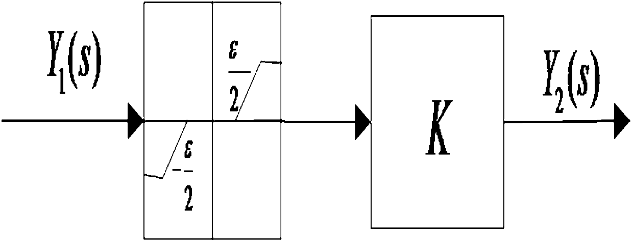 Speed regulator parameter identification method combined with frequency locus and particle swarm optimization