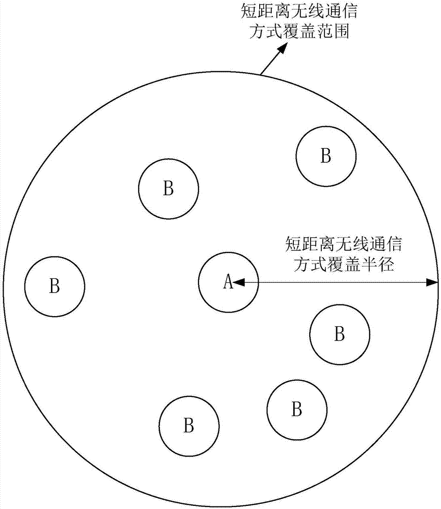 On-site close-range electronic name card exchange method and application terminal thereof